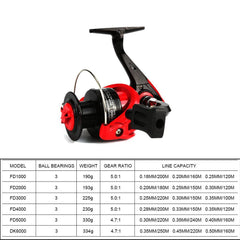 High Speed Fishing Reels