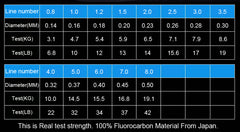 Fluorocarbon Fishing Line Carp