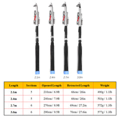 Automatic Fishing Rod With Stainless Hardware