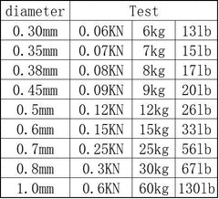 Coating Jigging Wire Lead